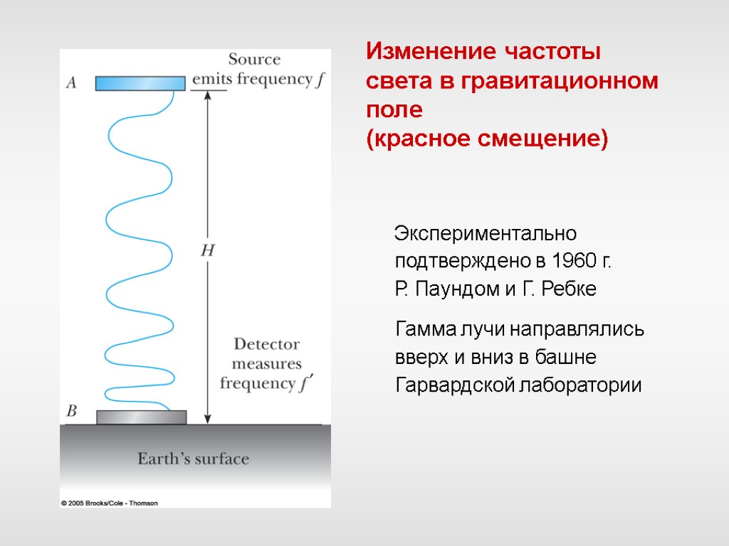 Изменение частоты света в гравитационном поле (красное смещение) Экспериментально подтверждено в 1960 г. Р.